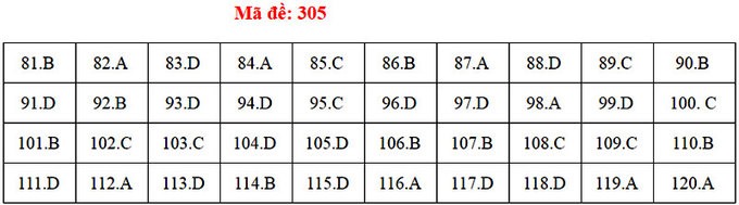 Nguồn: VNExpress.