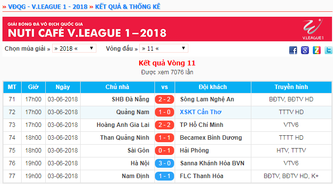 Kết quả vòng 11 V.League 2018.