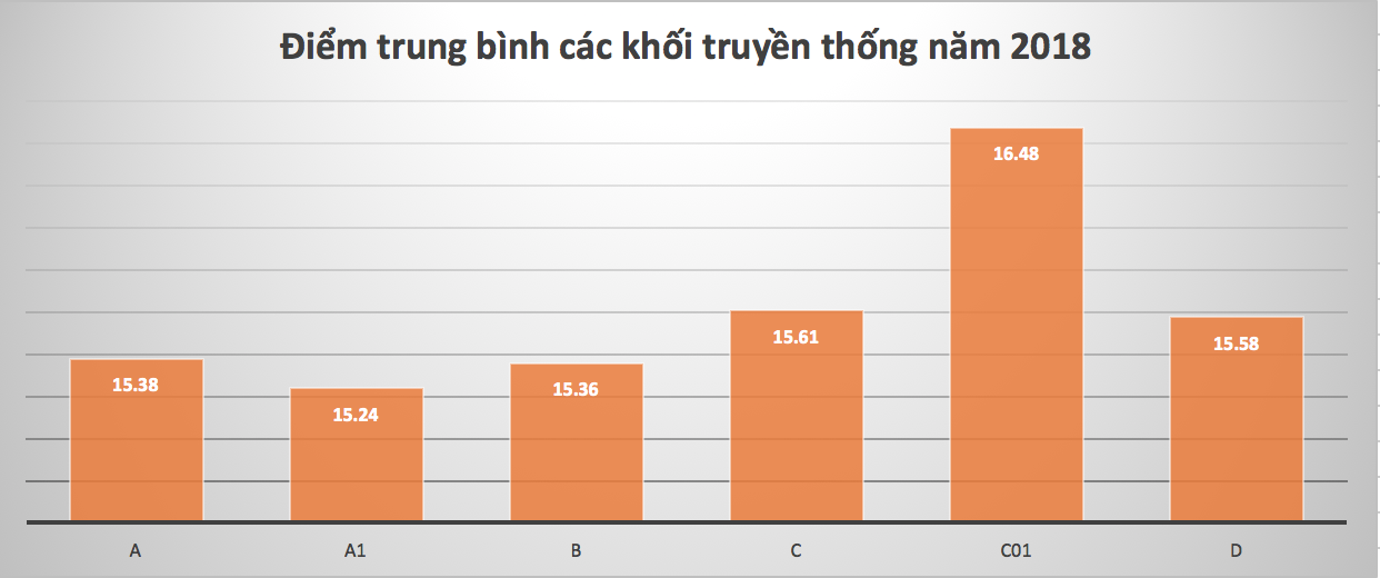 Đồ hoạ: Huyên Nguyễn