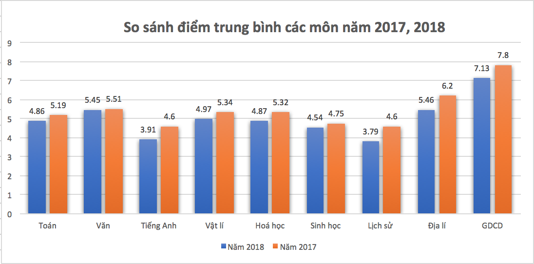 Đồ hoạ: Huyên Nguyễn