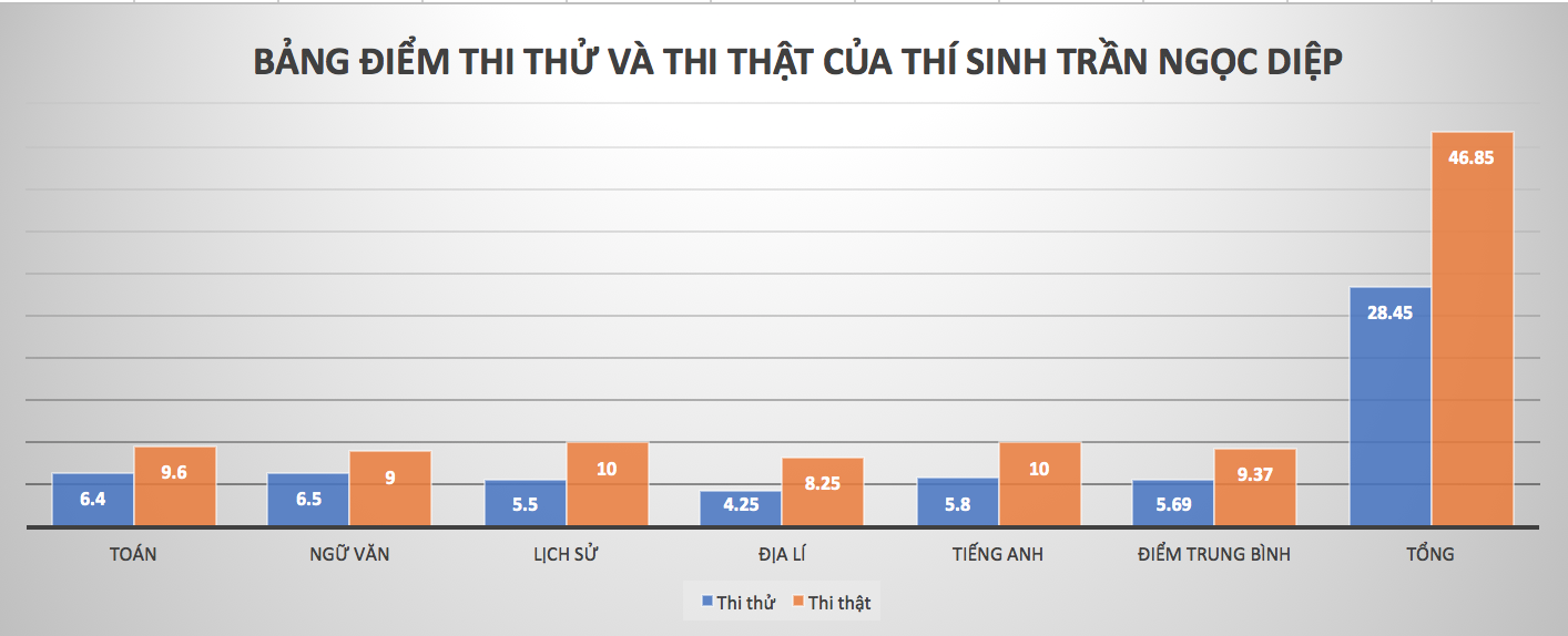 Đồ hoạ: Huyên Nguyễn