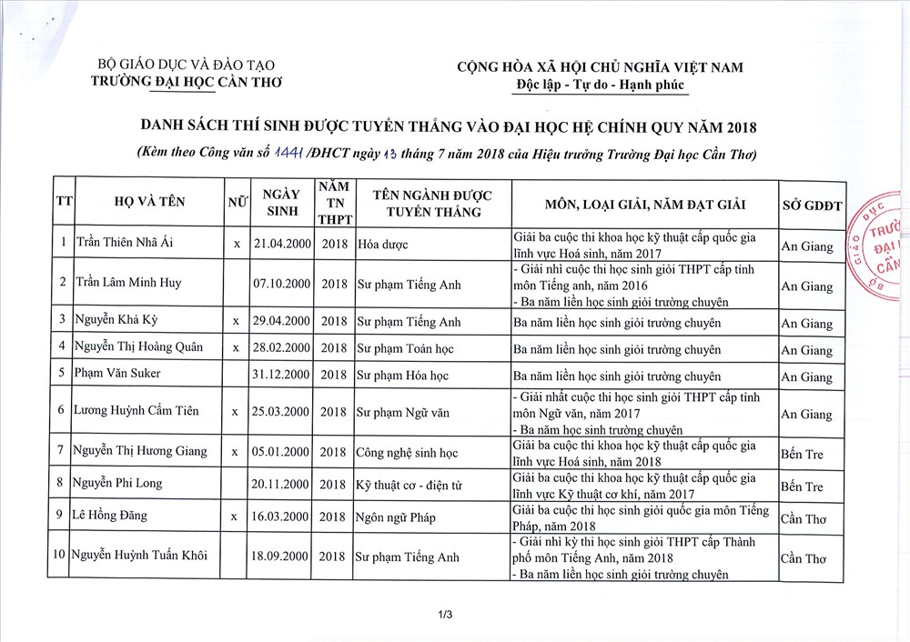 Danh sách đầy đủ 33 thí sinh được tuyển thẳng vào Đại học Cần Thơ năm 2018