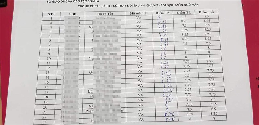 Nhiều thí sinh ở Sơn La bị nhập nhầm điểm thi môn Ngữ văn - ảnh 3 Nhiều thí sinh ở Sơn La bị nhập nhầm điểm thi môn Ngữ văn - ảnh 3
