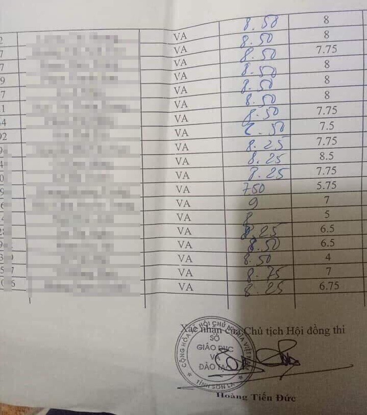 Nhiều thí sinh ở Sơn La bị nhập nhầm điểm thi môn Ngữ văn - ảnh 4 Nhiều thí sinh ở Sơn La bị nhập nhầm điểm thi môn Ngữ văn - ảnh 4