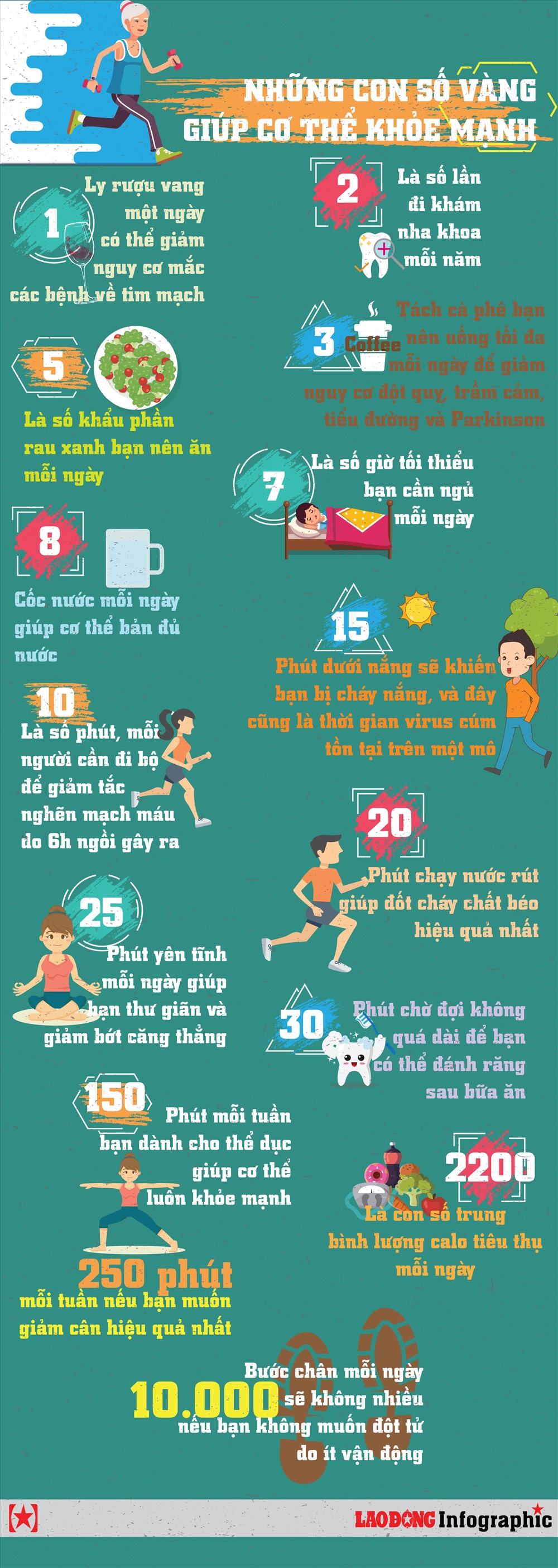 Infographic: Những con số vàng giúp cơ thể bạn khoẻ mạnh đầy sức sống - Ảnh 1.