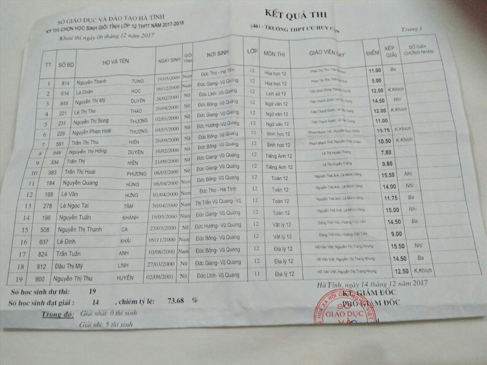 Kết quả thi THPT Quốc gia của lớp 12A1, THPT Cù Huy Cận. Ảnh: NVCC