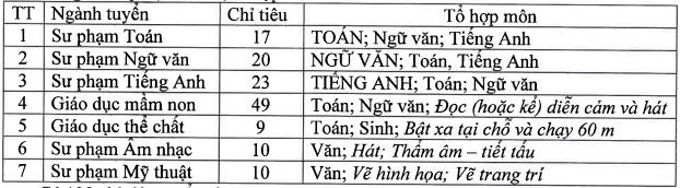 Cao đẳng Sư phạm Nam Định tuyển
