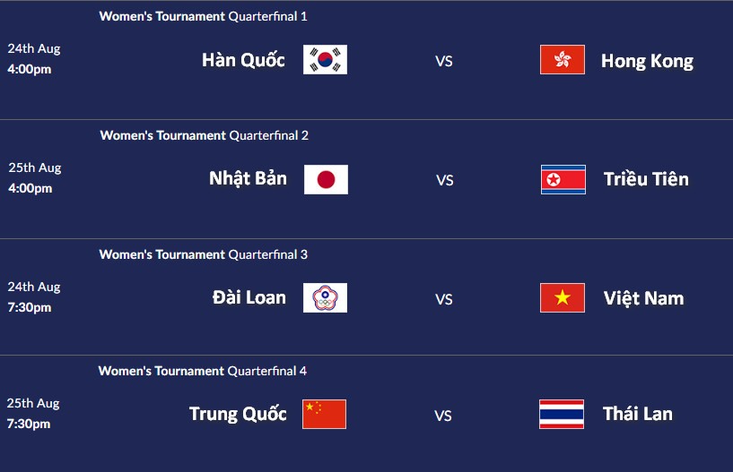 Lịch thi đấu vòng tứ kết bóng đá nữ ASIAD 2018 | Lao Động ...