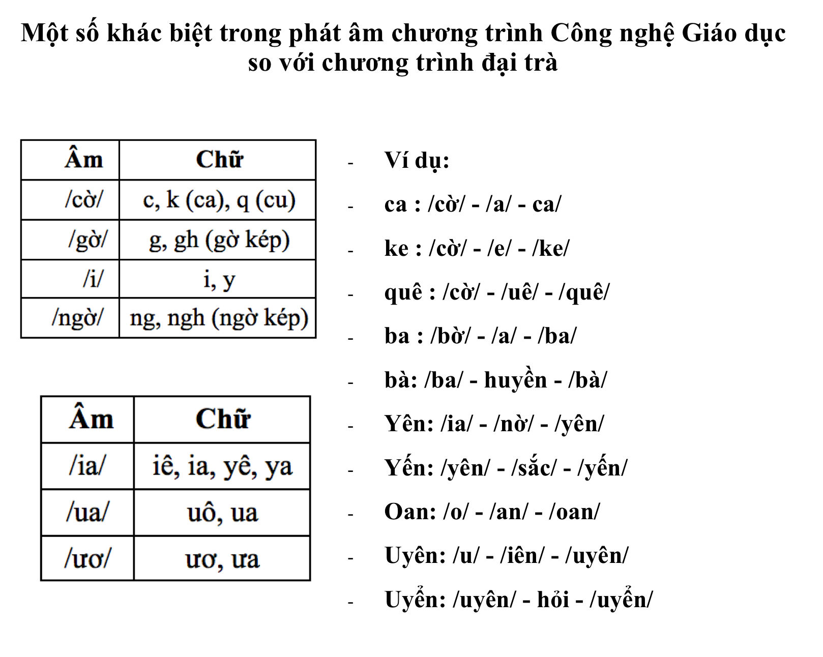 Những khác biệt trong cách đánh vần theo sách Công nghệ giáo dục. 