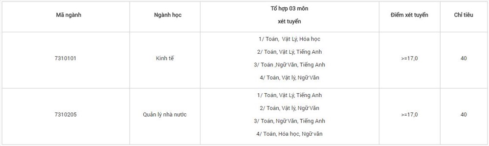 Điểm chuẩn Học viện Chính sách và Phát triển cao nhất 18