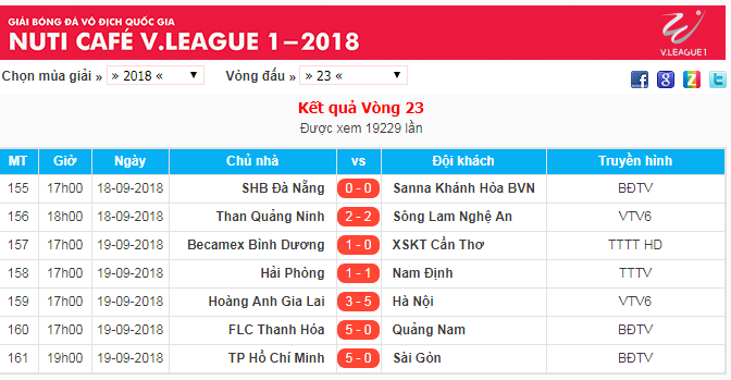 Kết quả vòng 23 V.League 2018.