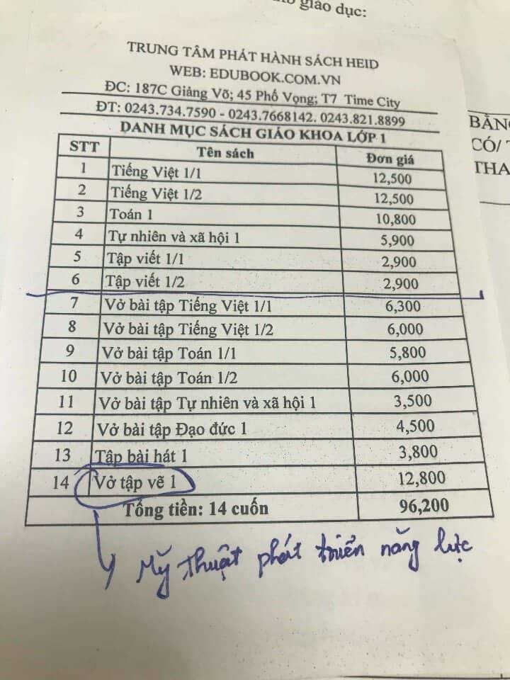 Một bộ sách phụ huynh lớp 1 thường phải mua: Chỉ có 6 cuốn SGK, còn lại là sách tham khảo”