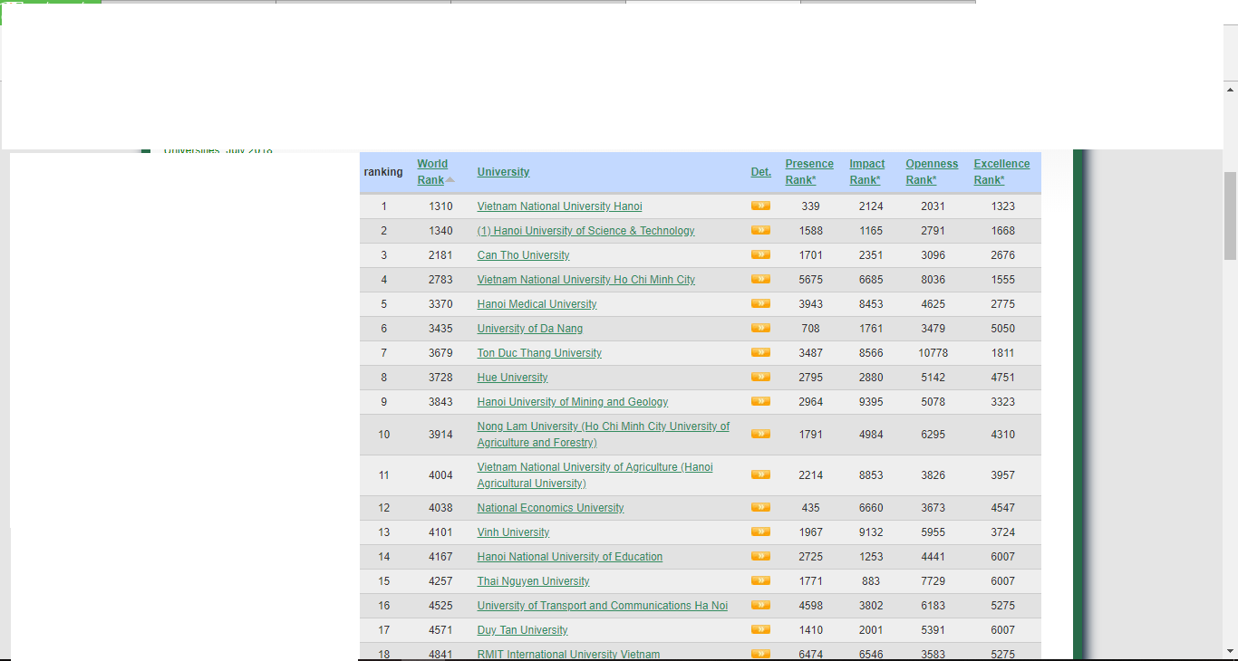 Bảng xếp hạng của tổ chức Webometrics Ranking of World Universities – Webometrics, trong đó trường Đại học Cần Thơ xếp thứ 3 trong tổng số các trường Đại học ở Việt Nam. Ảnh: BT