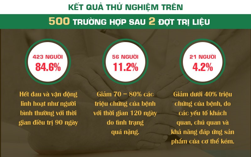 Hoạt huyết Phục cốt hoàn đã được kiểm định lâm sàng chặt chẽ trước khi công bố rộng rãi