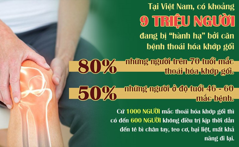 Những con số “giật mình” về tình trạng thoái hóa khớp gối