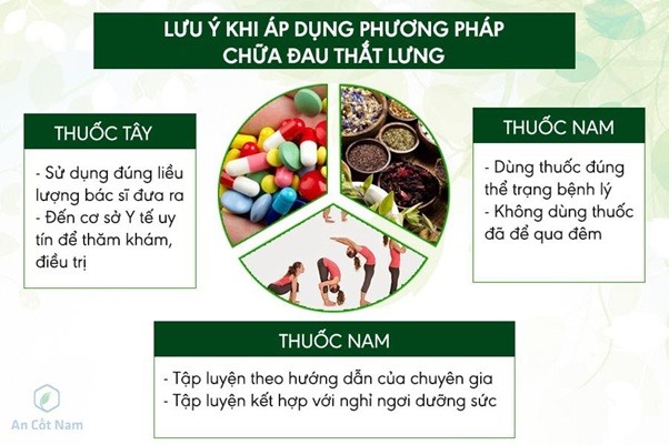 Một vài lưu ý khi điều trị đau thắt lưng cho bệnh nhân