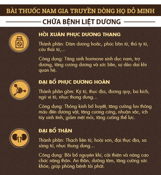 Tinh hoa 5 đời dòng họ Đỗ Minh kết tinh ở bài thuốc chữa liệt dương