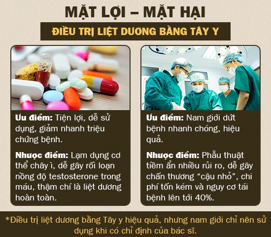 Chữa liệt dương bằng Tây y cần thận trọng vì dễ gây tác dụng phụ đến cơ thể