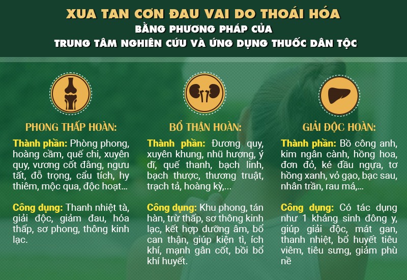 Giải pháp từ Đông y hỗ trợ điều trị thoái hóa khớp vai với những công dụng tuyệt vời