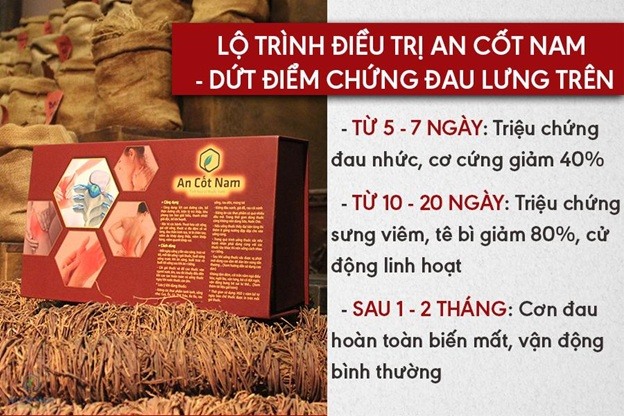 An Cốt Nam - Giải pháp điều trị đau lưng trên dứt điểm