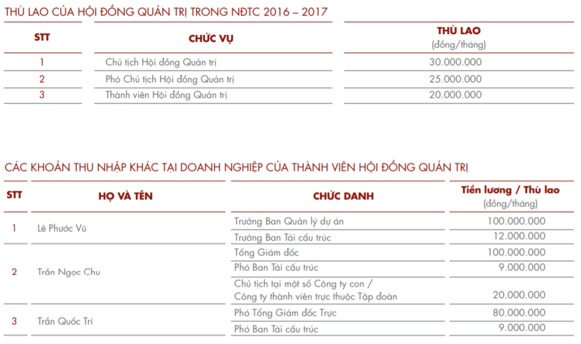 Mức thu nhập