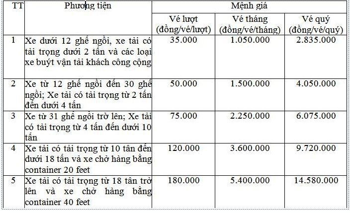 Mức phí do Cty CP BOT Đại Dương đề xuất.