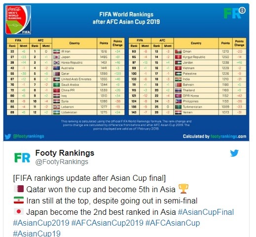 Qatar vừa vô địch Asian Cup 2019