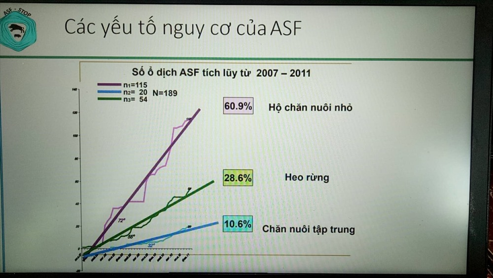 Các yếu tố nguy cơ gây bệnh ASF (tài liệu do thành viên nhóm Hiệp hội chăn nuôi Đồng Nai chia sẻ)
