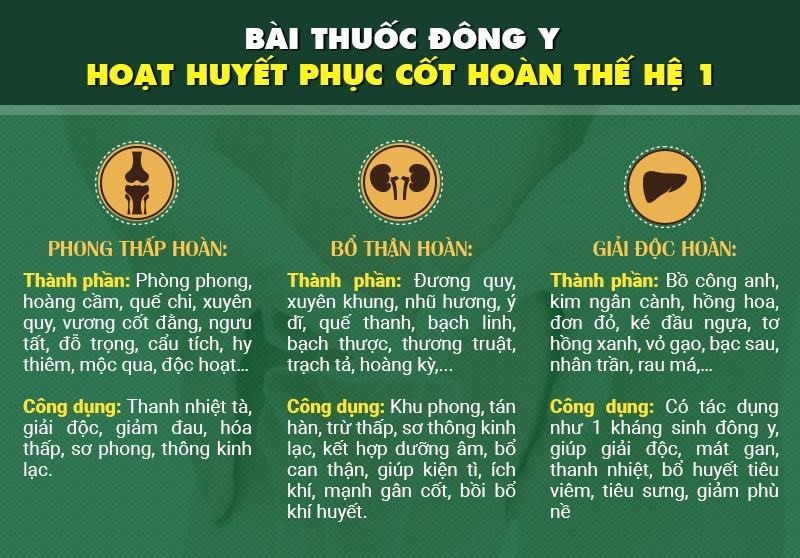 Công dụng của bài thuốc thế hệ 1