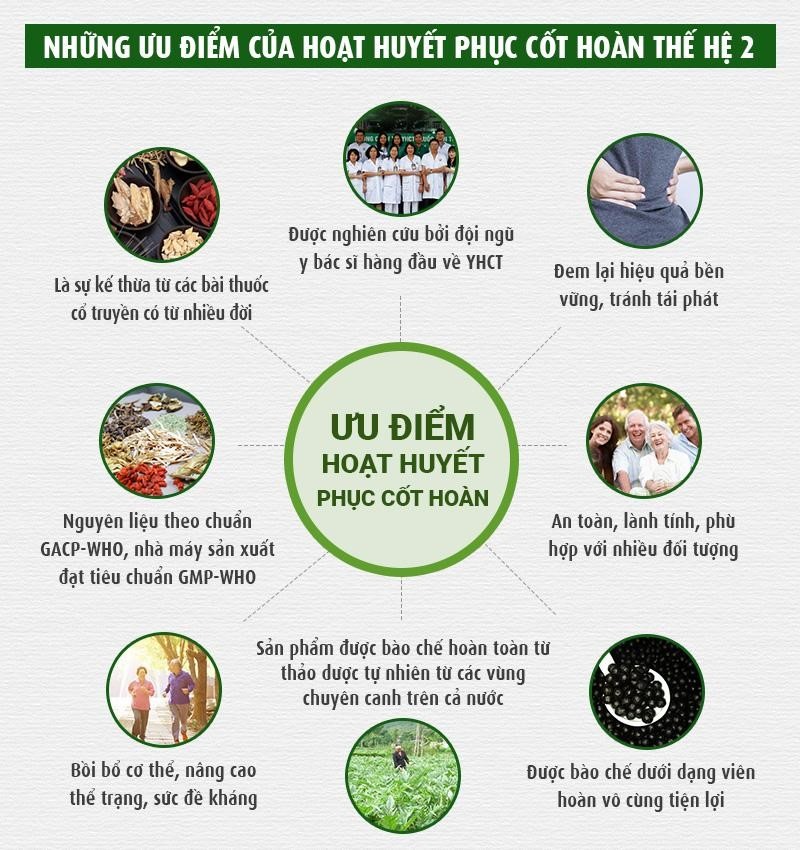 Những ưu điểm của Hoạt huyết Phục cốt hoàn thế hệ 2