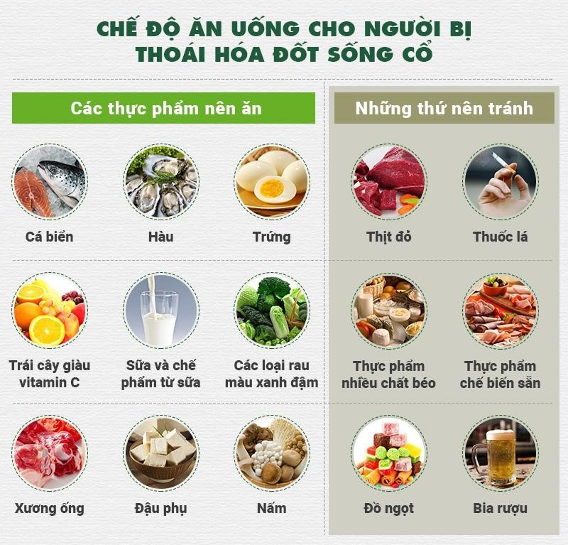 Người bị thoái hóa đốt sống cổ nên ăn và tránh những nhóm thực phẩm trên