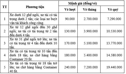 Bảng giá vé