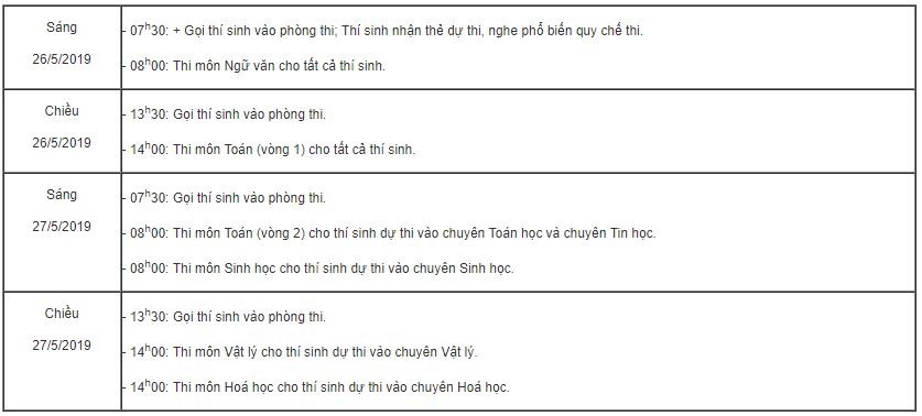 Lịch thi cụ thể của nhà trường thí sinh cần lưu ý.