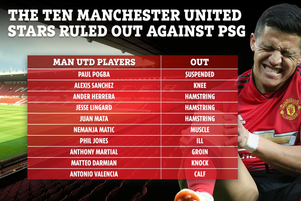 Danh sách cầu thủ Man United vắng mặt