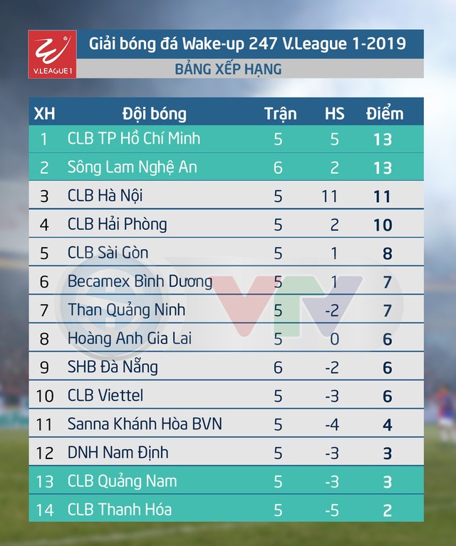 Ảnh VTV.
