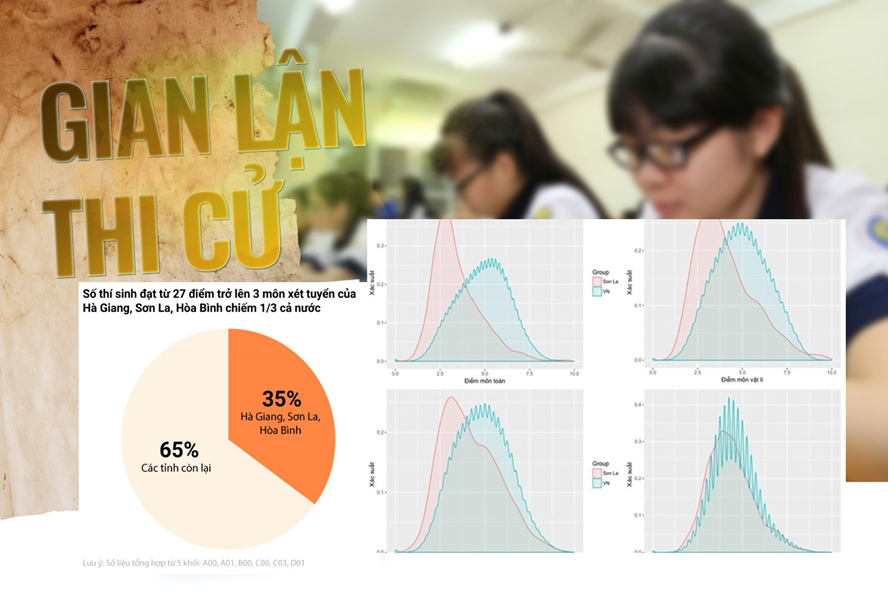 Các chuyên gia nhận định gian lận thi cử sẽ trở nên tinh vi hơn. Ảnh minh họa
