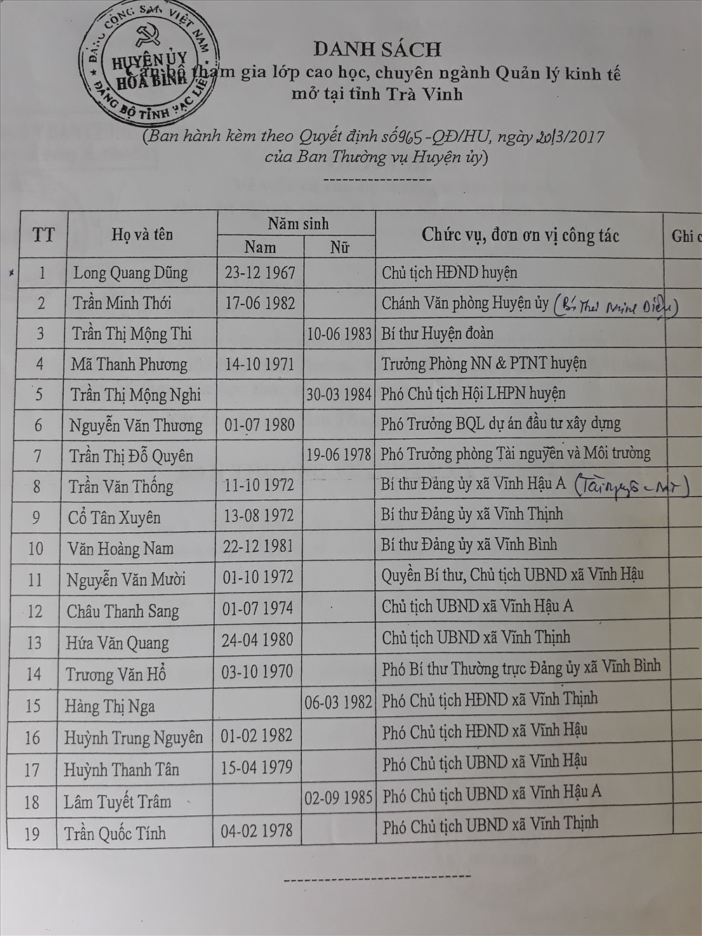 Nhiều cán bộ, nhân viên cấp xã học thạc sĩ được ngân sách cấp bị UBKT Tỉnh ủy Bạc Liêu phát hiện đề nghị xử lý ảnh Nhật Hồ