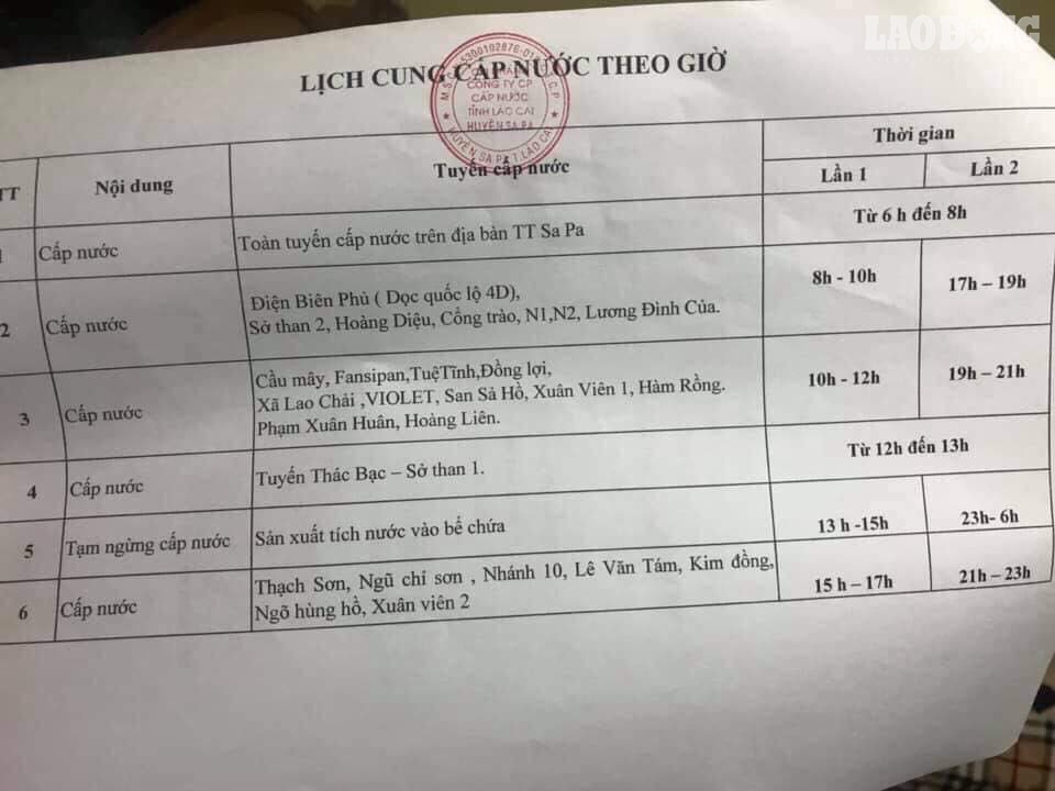 Lịch cấp nước theo giờ tại Sapa. Ảnh: NVCC