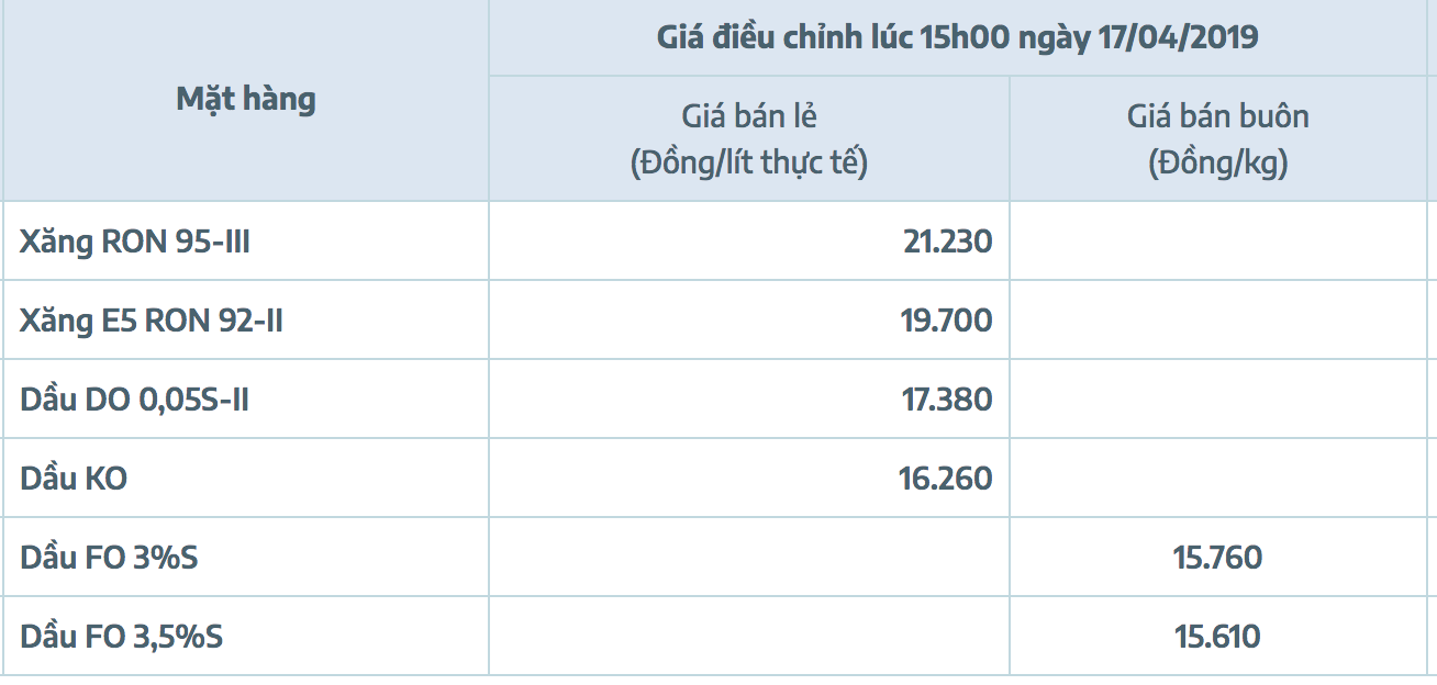 Bảng giá xăng dầu Việt Nam bao gồm giá Xăng E5RON92, Xăng RON95-III...