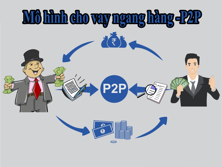 Cho vay ngang hàng (P2P)- vay tiền nhanh, dễ đi kèm với rủi ro tiềm ẩn - Ảnh 1.