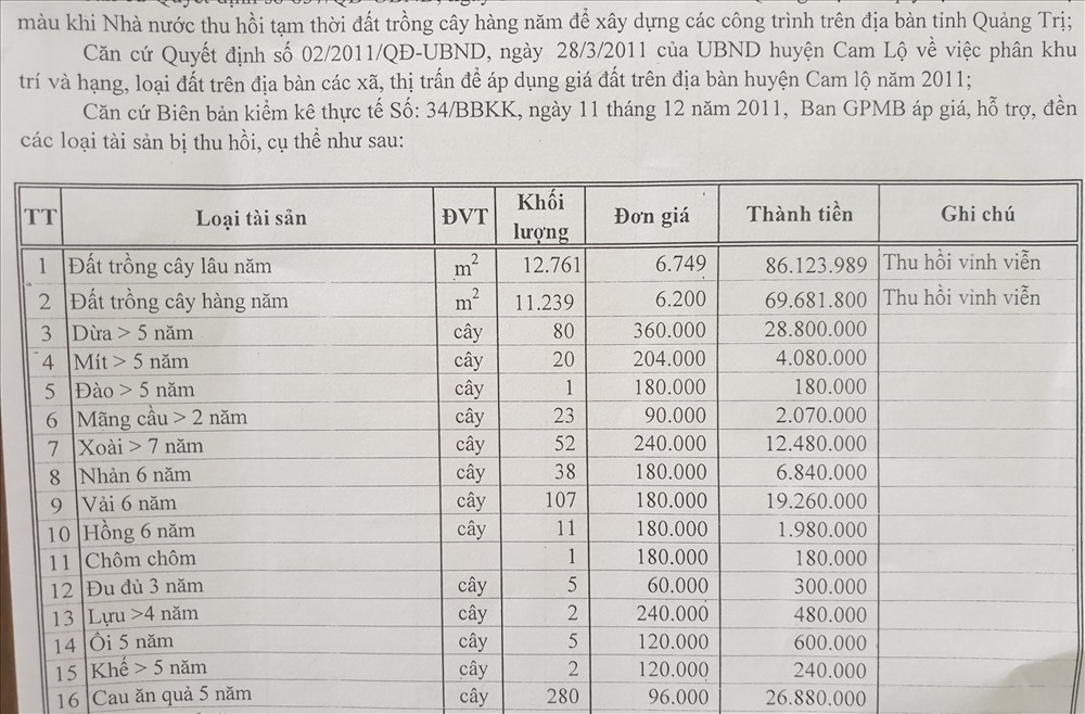 Một phần bảng kê áp giá đền bù tài sản ở trang trại của ông Nguyễn Hồng Thái.