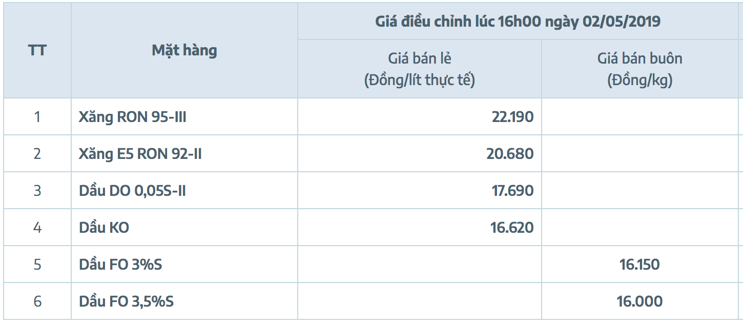 Bảng giá xăng dầu Việt Nam bao gồm giá Xăng E5RON92, Xăng RON95-III... 