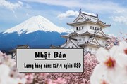 10 đất nước trả lương cao nhất cho lao động nước ngoài 10 đất nước trả lương cao nhất cho lao động nước ngoài