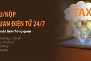 SHB triển khai dịch vụ Thu nộp thuế Hải quan điện tử 24/7 SHB triển khai dịch vụ Thu nộp thuế Hải quan điện tử 24/7