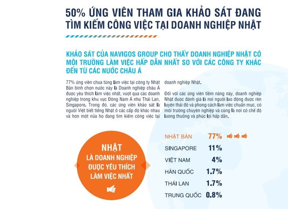 Minh họa của Navigos về mức độ yêu thích môi trường làm việc của doanh nghiệp của ứng viên Minh họa của Navigos về mức độ yêu thích môi trường làm việc của doanh nghiệp của ứng viên