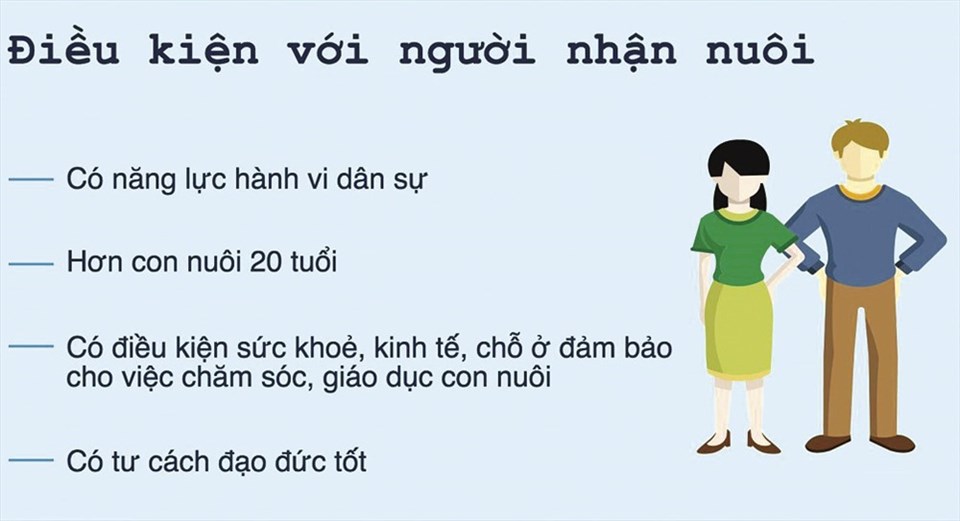 Để nuôi con nuôi cần phải có những điều kiện nhất định (ảnh minh họa). Để nuôi con nuôi cần phải có những điều kiện nhất định (ảnh minh họa).