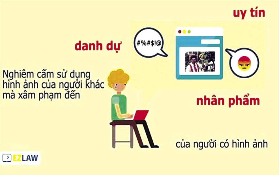 Cá nhân có quyền đối với hình ảnh của mình - Ảnh nguồn Ezlaw. Cá nhân có quyền đối với hình ảnh của mình - Ảnh nguồn Ezlaw.