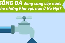 Infographic: Những đô thị, khu vực nào ở Hà Nội dùng nước sông Đà?
