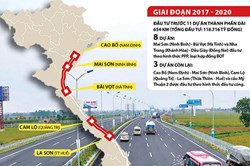 Nới lỏng các điều kiện đầu tư cao tốc Bắc-Nam