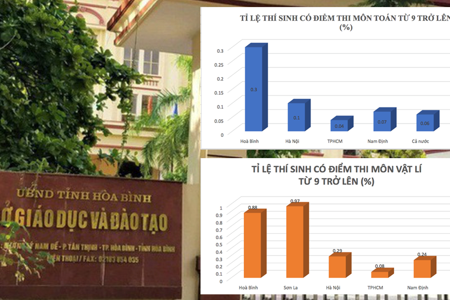 Từ dữ liệu kết quả điểm thi bất thường, Bộ Công an và Bộ Giáo dục và Đào tạo đã tìm ra nhiều sai phạm trong Kỳ thi THPT quốc gia 2018 tại Hoà Bình.